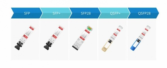 SFP vs SFP+ vs SFP28 vs QSFP+ vs QSFP28
